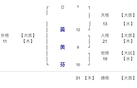 姓名學筆劃字庫|康熙字典